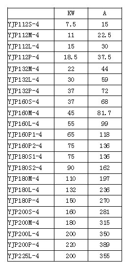 各功率电机额定电流.jpg