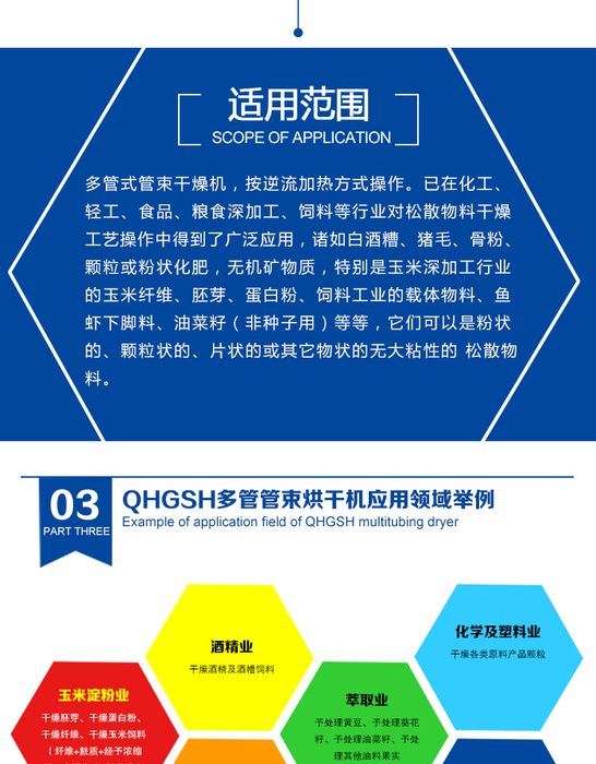 QHGSH多管管束烘干机详情页_03.jpg