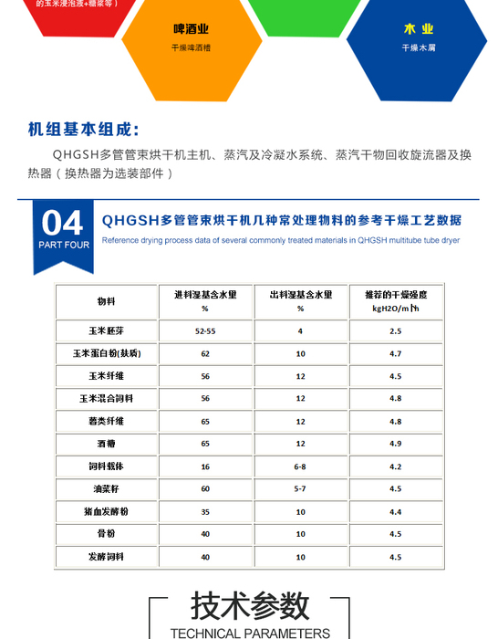 QHGSH多管管束烘干机详情页_04.jpg
