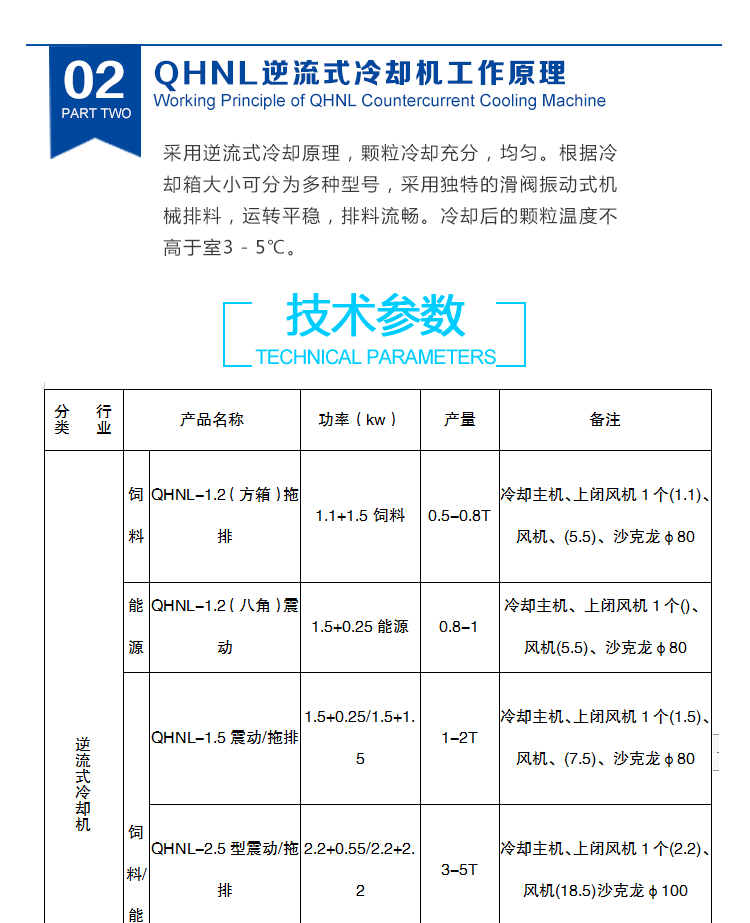 逆流式冷却机详情页_02.jpg