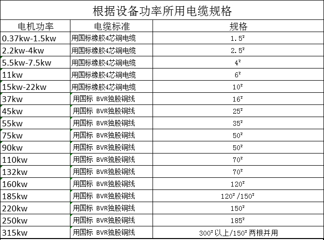 电机功率与线号对应表.jpg