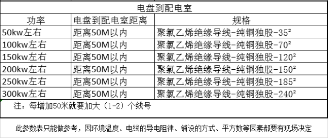 变压器型号与线号对应表.jpg