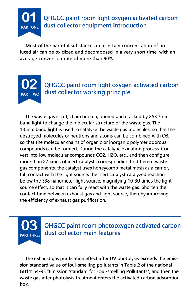 英文版烤漆房光氧活性炭除尘器_02.jpg