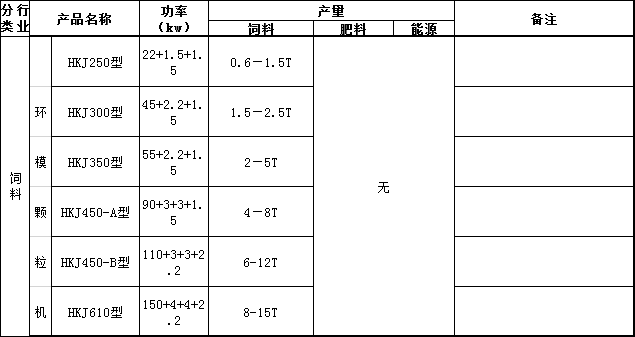 卧式环模颗粒机技术参数.png