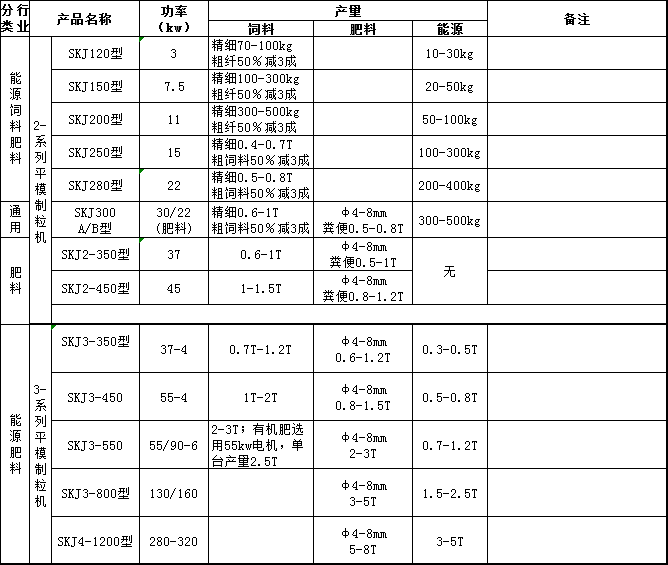 平模颗粒机技术参数.jpg