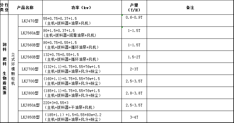 立式环模颗粒机技术参数.png