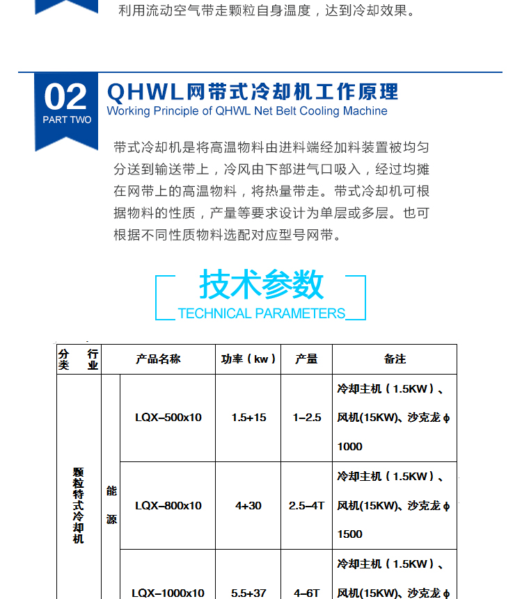 QHWL网带式冷却机机详情页_02.jpg
